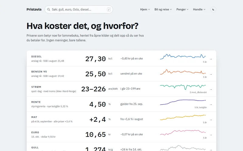 Skjermbilde av pristavla.no